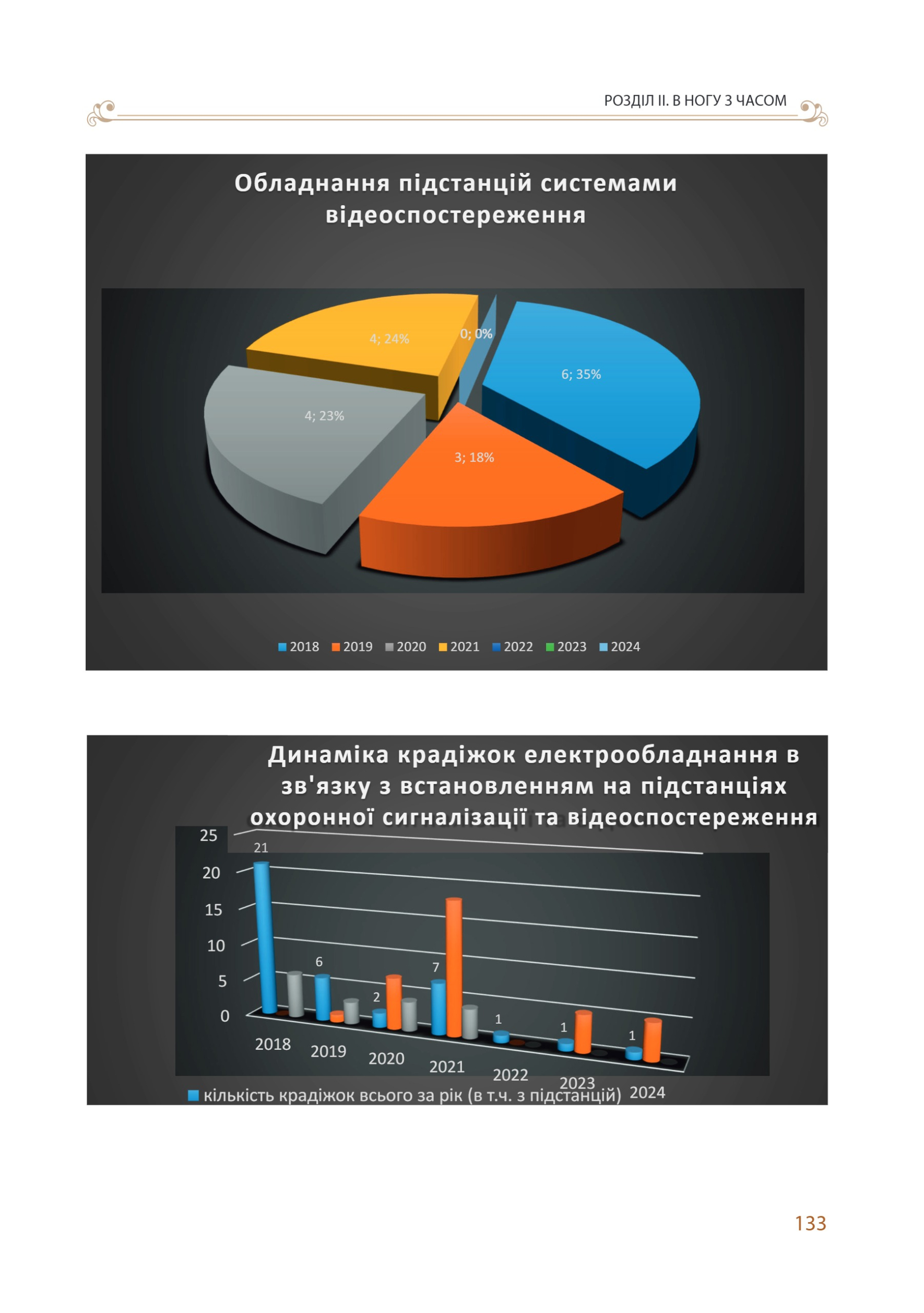АТ «Вінницяобленерго» – personal account, transmit meter readings, call center 0 (800) 217-217 Цитадель світла частина 1_132