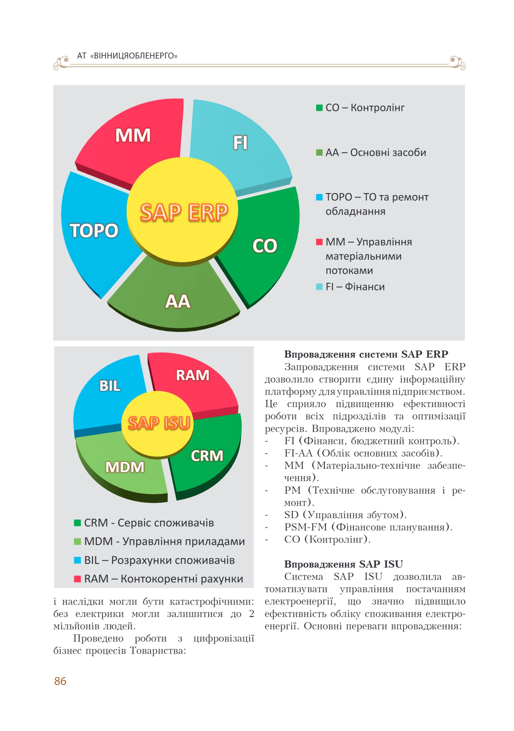АТ «Вінницяобленерго» – personal account, transmit meter readings, call center 0 (800) 217-217 Цитадель світла частина 1_85