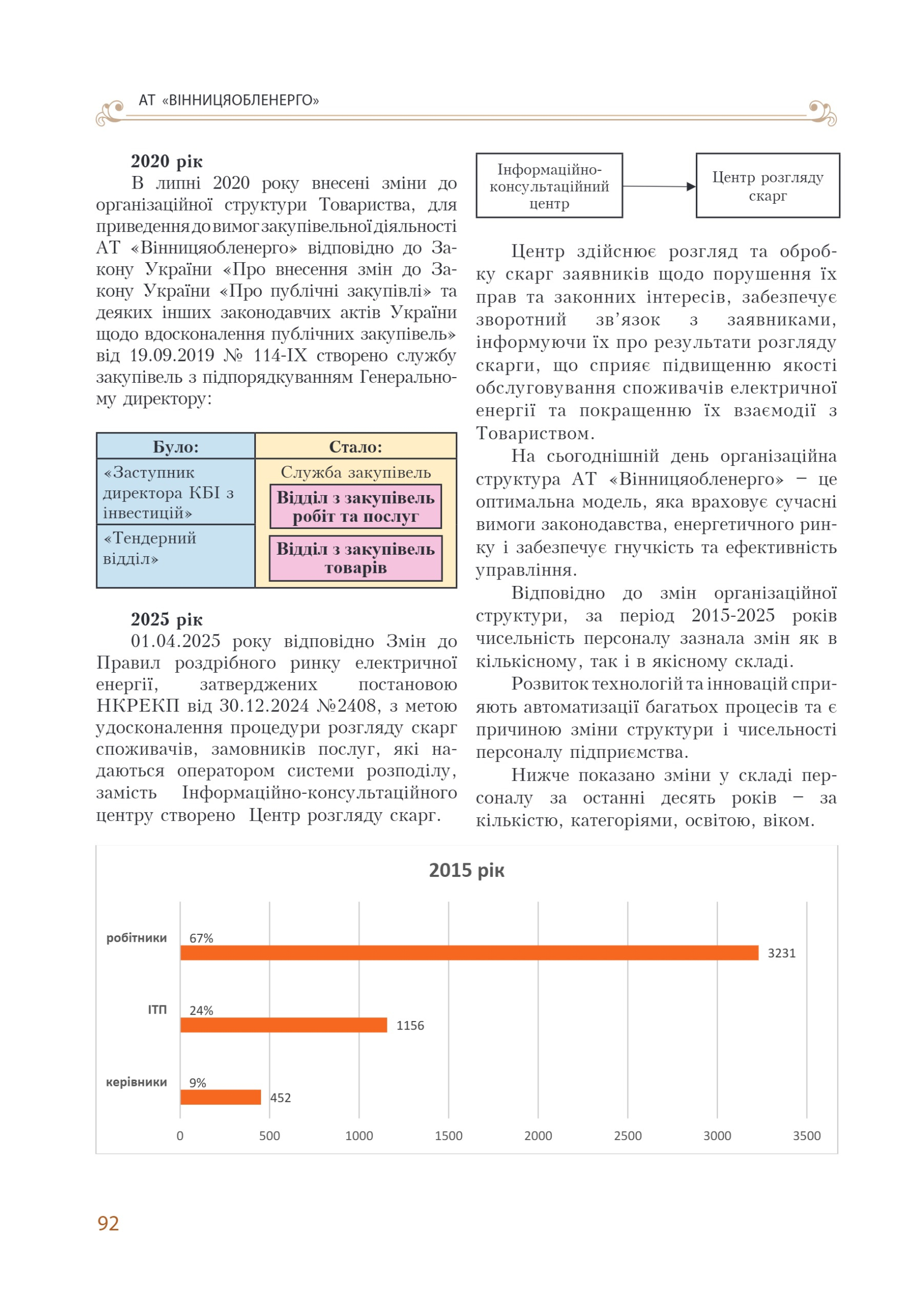АТ «Вінницяобленерго» – personal account, transmit meter readings, call center 0 (800) 217-217 Цитадель світла частина 1_91