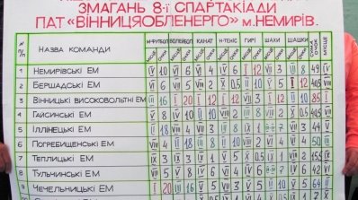 АТ «Вінницяобленерго» – особистий кабінет, передати покази лічильника, кол-центр 0 (800) 30-95-95 VIIІ спартакіада ПАТ "Вінницяобленерго"_9