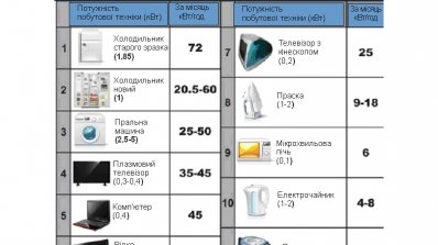 АТ «Вінницяобленерго» – personal account, transmit meter readings, call center 0 (800) 217-217 Заощадливість - норма життя_1