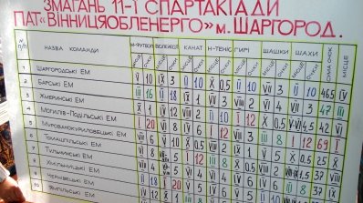 АТ «Вінницяобленерго» – personal account, transmit meter readings, call center 0 (800) 217-217 Спартакіада у Шаргороді визначила нових фіналістів_9