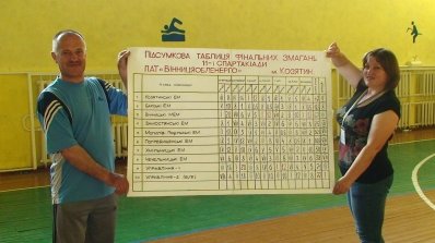 АТ «Вінницяобленерго» – personal account, transmit meter readings, call center 0 (800) 217-217 Фінал ХI Спартакіади визначив найкращих_27