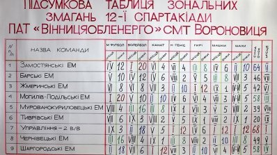 АТ «Вінницяобленерго» – personal account, transmit meter readings, call center 0 (800) 217-217 Віват, Спартакіадо!_27