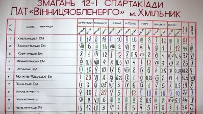 АТ «Вінницяобленерго» – особистий кабінет, передати покази лічильника, кол-центр 0 (800) 30-95-95 На фіналі Спартакіади - 2017 було круто! _39