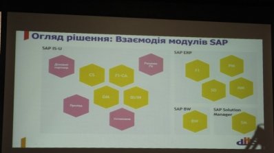 АТ «Вінницяобленерго» – особистий кабінет, передати покази лічильника, кол-центр 0 (800) 30-95-95 Нарада ІТ директорів_4