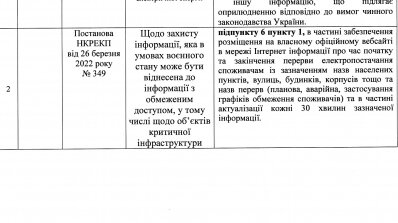 АТ «Вінницяобленерго» – особистий кабінет, передати покази лічильника, кол-центр 0 (800) 30-95-95 Шановні споживачі електричної енергії!_5