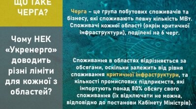 АТ «Вінницяобленерго» – особистий кабінет, передати покази лічильника, кол-центр 0 (800) 30-95-95 Що таке черга?_1