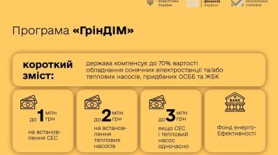 АТ «Вінницяобленерго» – особистий кабінет, передати покази лічильника, кол-центр 0 (800) 30-95-95 Для підвищення енергонезалежності споживачів_4