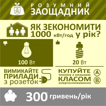 АТ «Вінницяобленерго» – personal account, transmit meter readings, call center 0 (800) 217-217 Заощадливість - норма життя_0