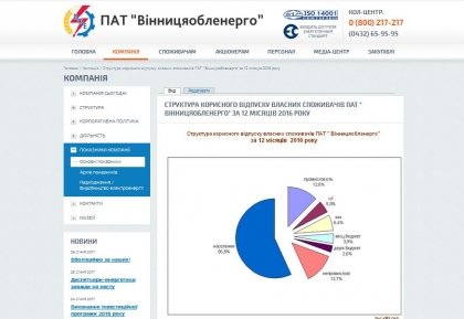 АТ «Вінницяобленерго» – особистий кабінет, передати покази лічильника, кол-центр 0 (800) 30-95-95 Оновлення інформації_0