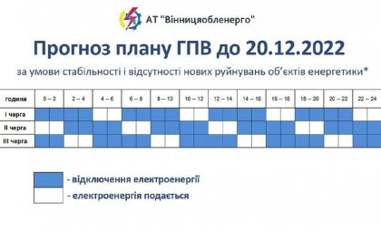 АТ «Вінницяобленерго» – особистий кабінет, передати покази лічильника, кол-центр 0 (800) 30-95-95 Про обмеження електроспоживання на 11.12.2022 року._0