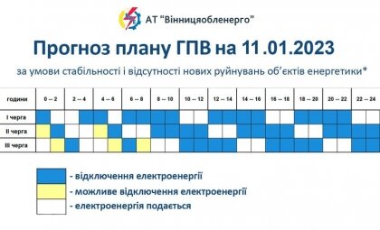 АТ «Вінницяобленерго» – особистий кабінет, передати покази лічильника, кол-центр 0 (800) 30-95-95 Зміна черг ГПВ та обмеження електроспоживання 11.01.2023р._0