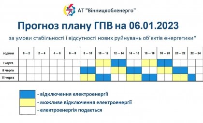 АТ «Вінницяобленерго» – особистий кабінет, передати покази лічильника, кол-центр 0 (800) 30-95-95 Про обмеження електроспоживання 06.01.2023 року._0