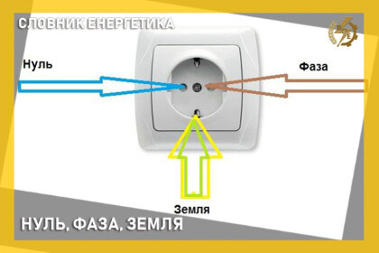 АТ «Вінницяобленерго» – особистий кабінет, передати покази лічильника, кол-центр 0 (800) 30-95-95 Нуль, фаза, земля_0