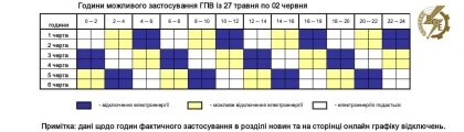 АТ «Вінницяобленерго» – особистий кабінет, передати покази лічильника, кол-центр 0 (800) 30-95-95 Як сьогодні застосовуватимуться ГПВ_0