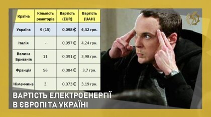АТ «Вінницяобленерго» – особистий кабінет, передати покази лічильника, кол-центр 0 (800) 30-95-95 Вартість електроенергії в Європі та Україні_0
