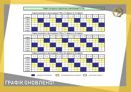 АТ «Вінницяобленерго» – особистий кабінет, передати покази лічильника, кол-центр 0 (800) 30-95-95 Графік оновлено!_0