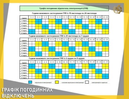 АТ «Вінницяобленерго» – особистий кабінет, передати покази лічильника, кол-центр 0 (800) 30-95-95 Запровадження ГПВ_0