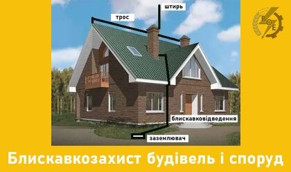 АТ «Вінницяобленерго» – особистий кабінет, передати покази лічильника, кол-центр 0 (800) 30-95-95 Блискавкозахист будівель і споруд_0