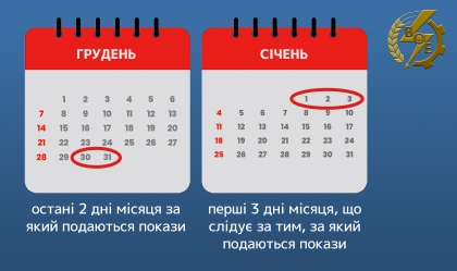 АТ «Вінницяобленерго» – personal account, transmit meter readings, call center 0 (800) 217-217 Передача показів електролічильника_0