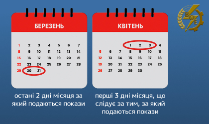 АТ «Вінницяобленерго» – особистий кабінет, передати покази лічильника, кол-центр 0 (800) 30-95-95 Останній день передачі показів приладів обліку електроенергії _0