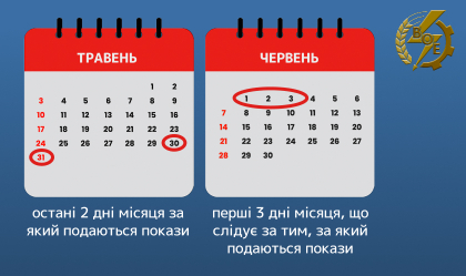 АТ «Вінницяобленерго» – особистий кабінет, передати покази лічильника, кол-центр 0 (800) 30-95-95 Сьогодні останній день передачі показів за травень_0