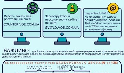 АТ «Вінницяобленерго» – особистий кабінет, передати покази лічильника, кол-центр 0 (800) 30-95-95 Новини_9