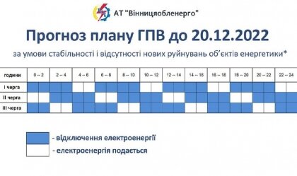 АТ «Вінницяобленерго» – особистий кабінет, передати покази лічильника, кол-центр 0 (800) 30-95-95 Новини_1