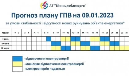 АТ «Вінницяобленерго» – особистий кабінет, передати покази лічильника, кол-центр 0 (800) 30-95-95 Новини_8