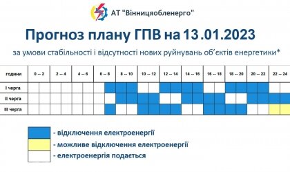 АТ «Вінницяобленерго» – особистий кабінет, передати покази лічильника, кол-центр 0 (800) 30-95-95 Новини_11