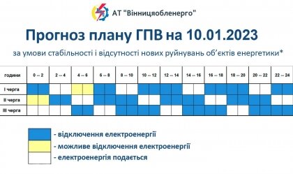 АТ «Вінницяобленерго» – особистий кабінет, передати покази лічильника, кол-центр 0 (800) 30-95-95 Новини_3
