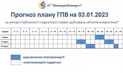 АТ «Вінницяобленерго» – особистий кабінет, передати покази лічильника, кол-центр 0 (800) 30-95-95 Новини_3
