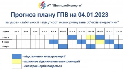 АТ «Вінницяобленерго» – особистий кабінет, передати покази лічильника, кол-центр 0 (800) 30-95-95 Новини_1