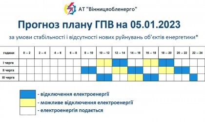 АТ «Вінницяобленерго» – особистий кабінет, передати покази лічильника, кол-центр 0 (800) 30-95-95 Новини_11