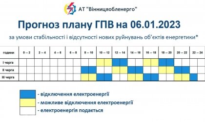 АТ «Вінницяобленерго» – особистий кабінет, передати покази лічильника, кол-центр 0 (800) 30-95-95 Новини_10