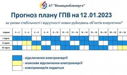 АТ «Вінницяобленерго» – особистий кабінет, передати покази лічильника, кол-центр 0 (800) 30-95-95 Новини_0