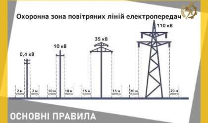 АТ «Вінницяобленерго» – особистий кабінет, передати покази лічильника, кол-центр 0 (800) 30-95-95 Новини_10