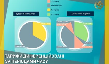 АТ «Вінницяобленерго» – особистий кабінет, передати покази лічильника, кол-центр 0 (800) 30-95-95 Новини_11