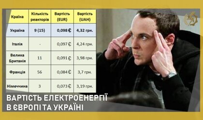АТ «Вінницяобленерго» – особистий кабінет, передати покази лічильника, кол-центр 0 (800) 30-95-95 Новини_2