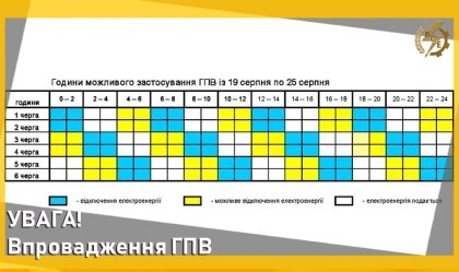 АТ «Вінницяобленерго» – особистий кабінет, передати покази лічильника, кол-центр 0 (800) 30-95-95 Новини_7