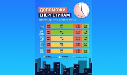 АТ «Вінницяобленерго» – особистий кабінет, передати покази лічильника, кол-центр 0 (800) 30-95-95 Новини_0