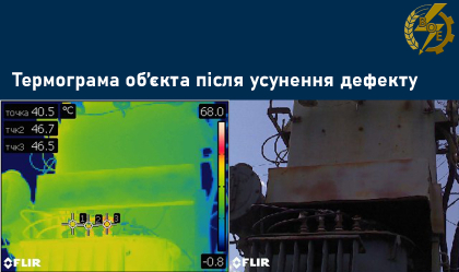 АТ «Вінницяобленерго» – особистий кабінет, передати покази лічильника, кол-центр 0 (800) 30-95-95 Новини_5