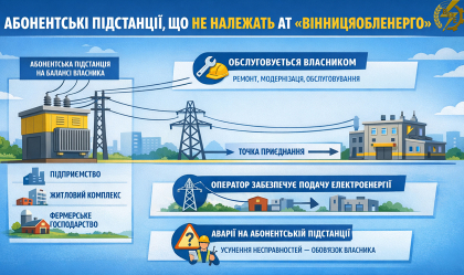 АТ «Вінницяобленерго» – особистий кабінет, передати покази лічильника, кол-центр 0 (800) 30-95-95 Новини_0